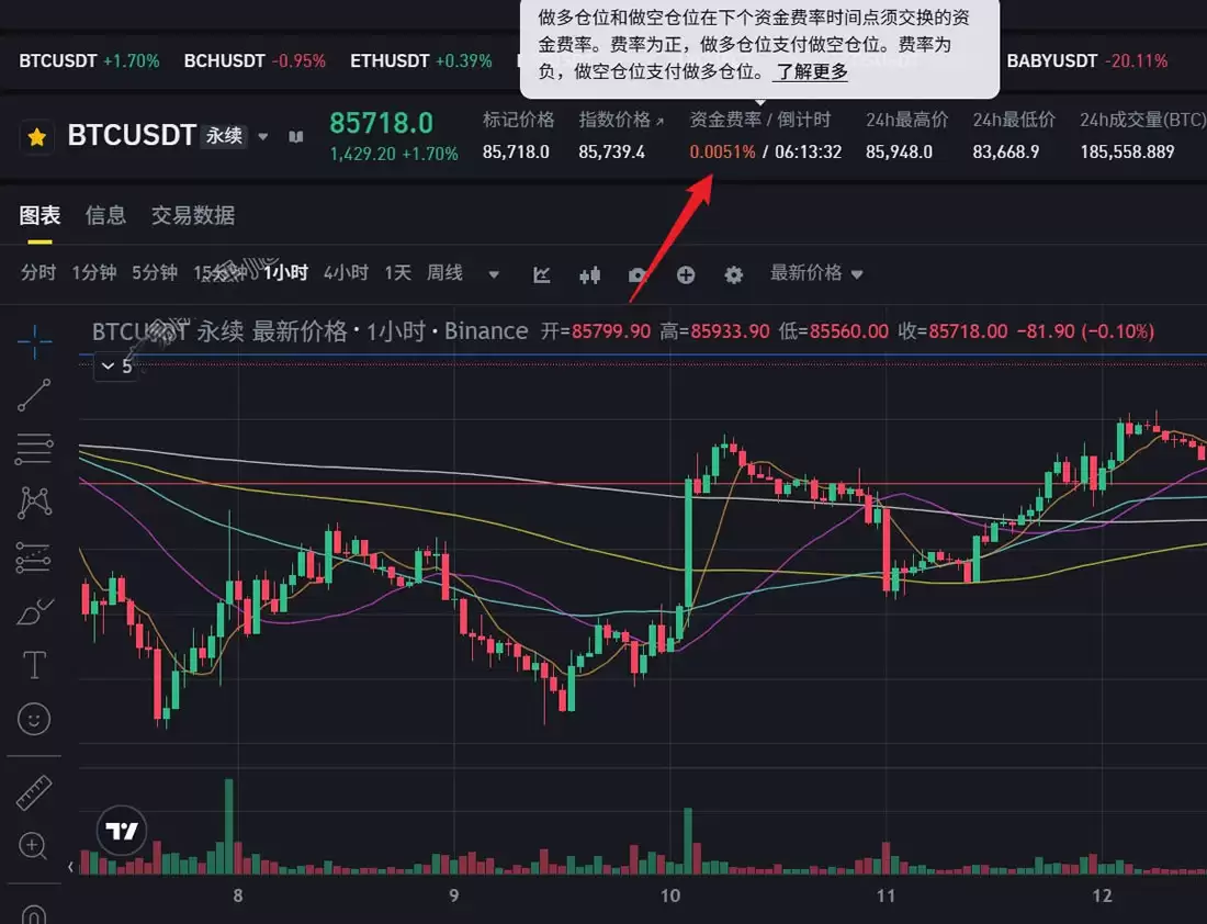 一.什么是资金费率？合约市场的核心机制全解