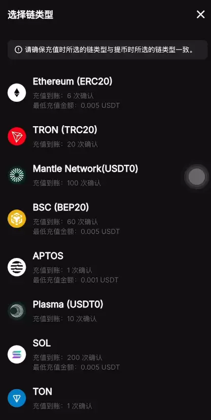 如何在Bybit充值以及提币？_图2