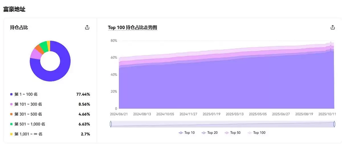 以太坊持仓量排名榜一览!以太坊持仓分布图介绍