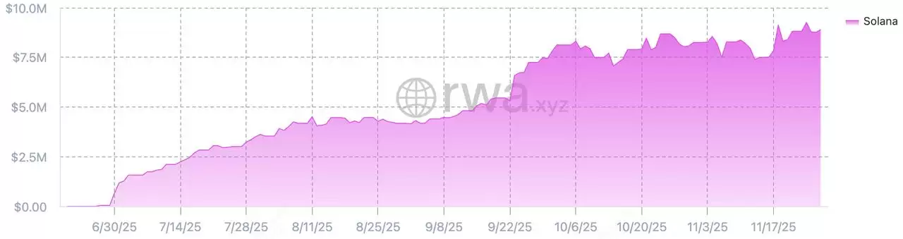 什么是代币化股票？2025年值得交易的 7 大 Solana xStocks 代币化股票盘点