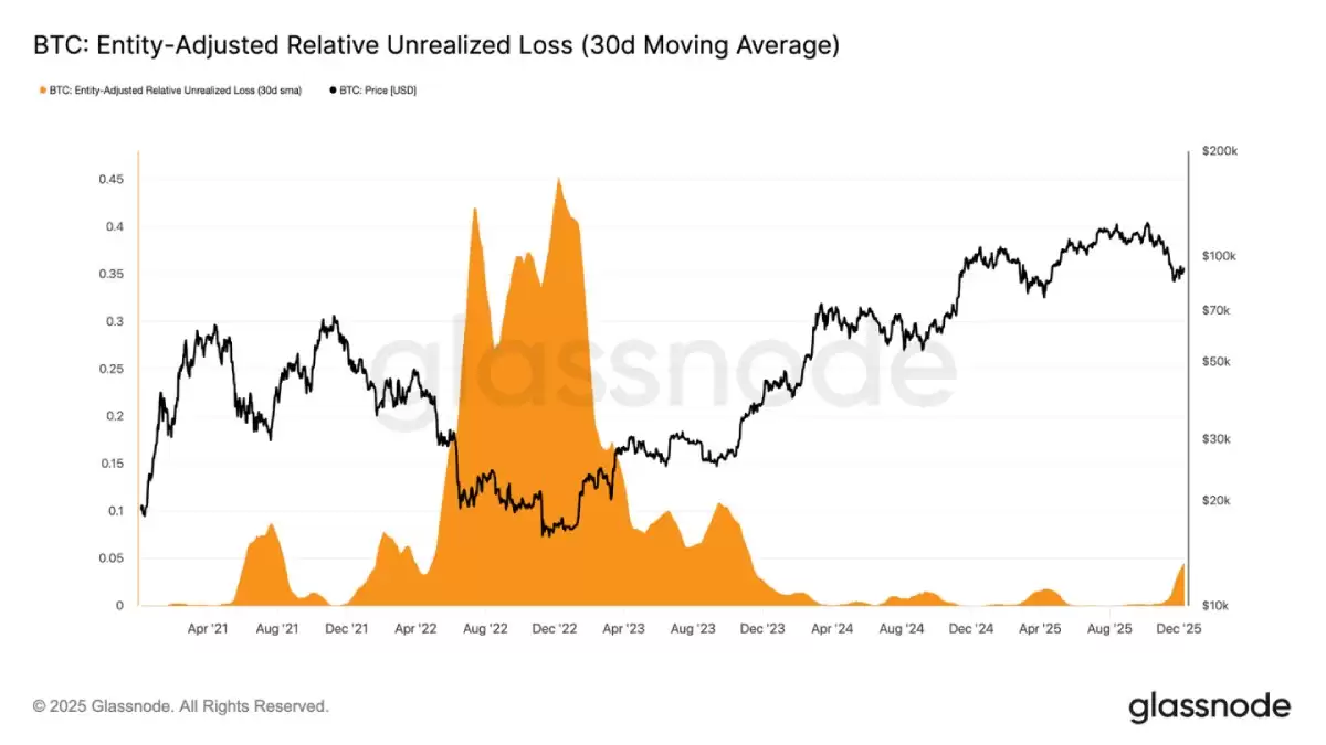 比特币行情分析