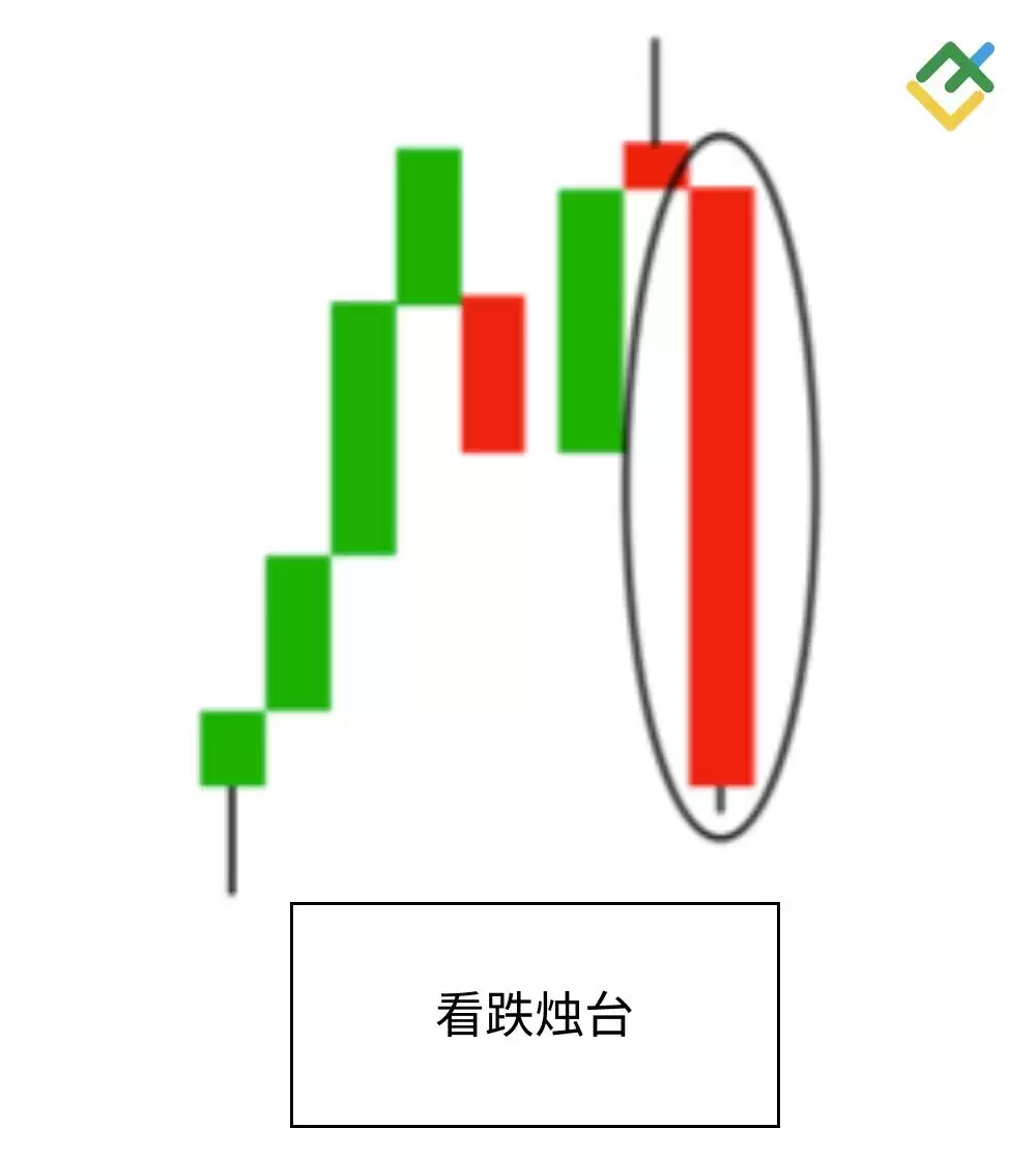 什么是烛台图表？全面解析烛台形态及其在交易中的运用