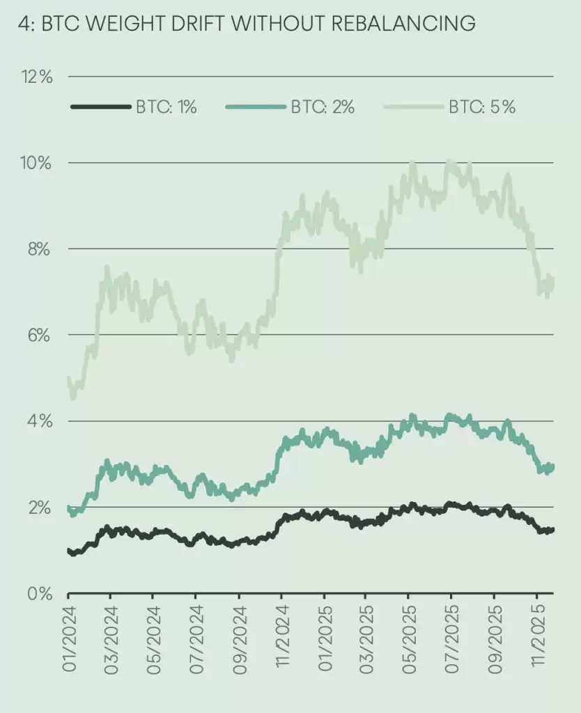 Copper详细分析:比特币（BTC）180天内有望冲击14万美元