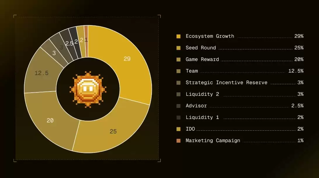 OKZOO(AIOT)代币经济