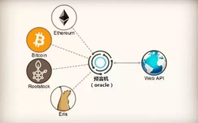 区块链预言机（Oracle）是什么？预言机工作原理及主要应用场景