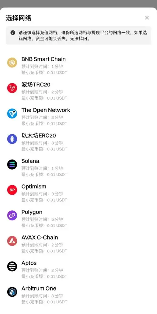 Gate链上充值和提现