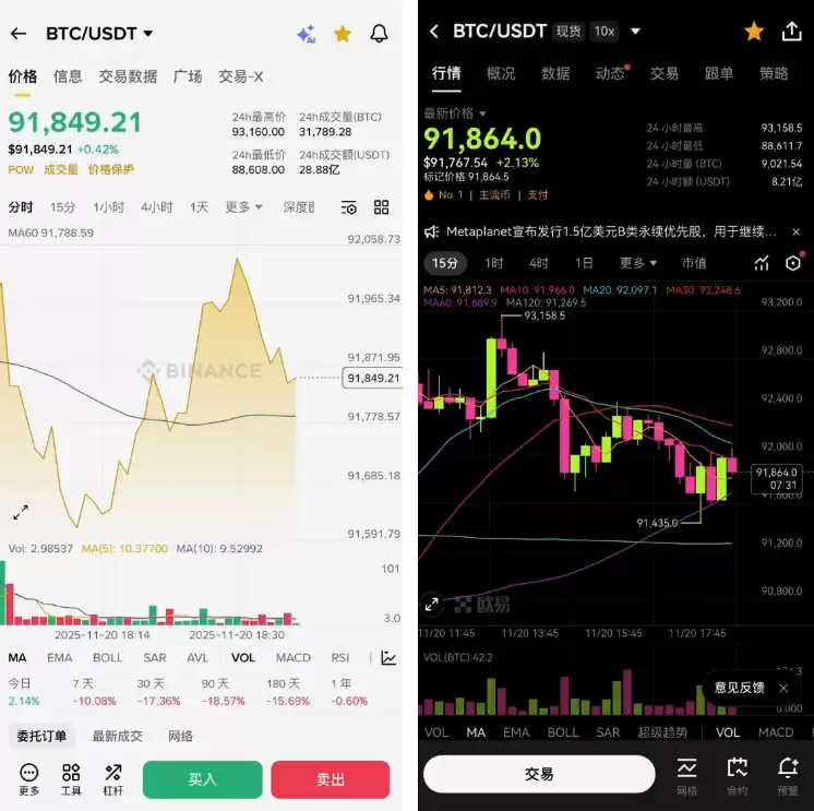 欧易和币安哪个更好？从资金安全、界面操作、功能和交易费综合对比分析