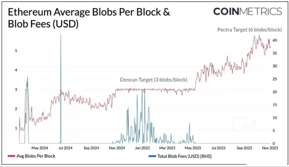 以太坊Fusaka升级深度解析