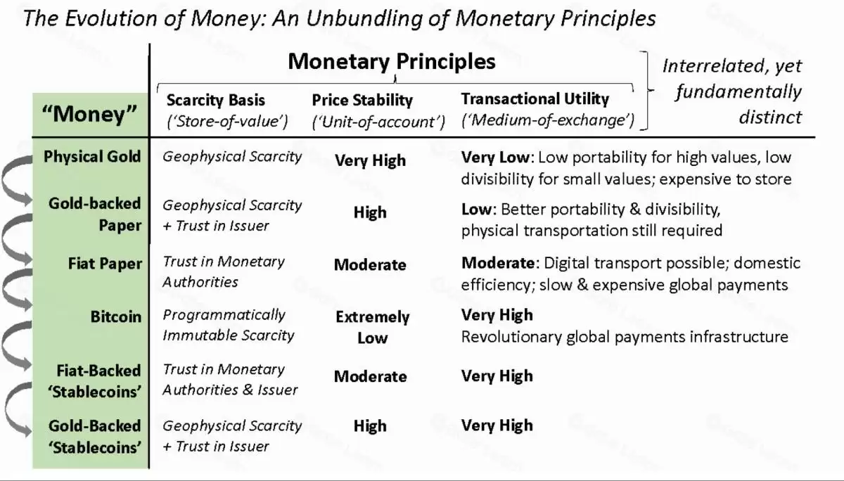 Tether Gold(XAUT)币全面介绍
