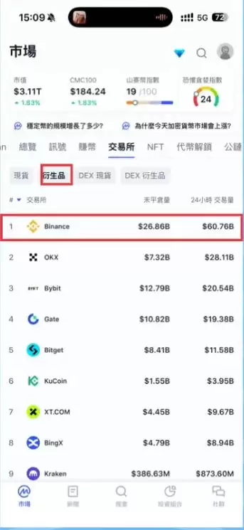 隐私币ZEC投资方法和未来展望