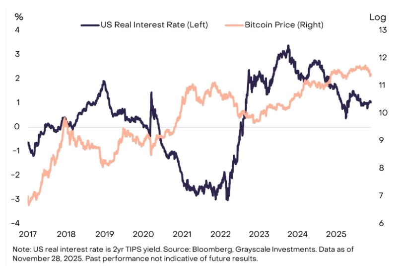 比特币链上分析和价格展望