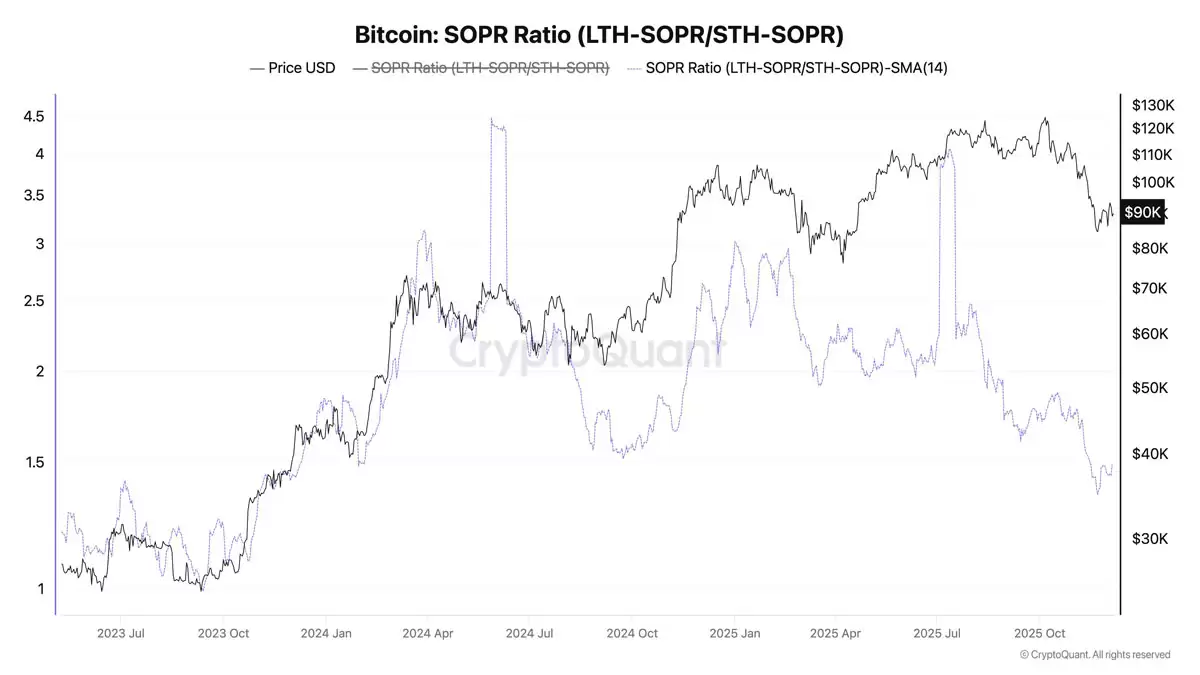 ‌BTC利润新低重置底