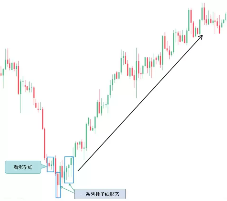 什么是烛台图表？全面解析烛台形态及其在交易中的运用