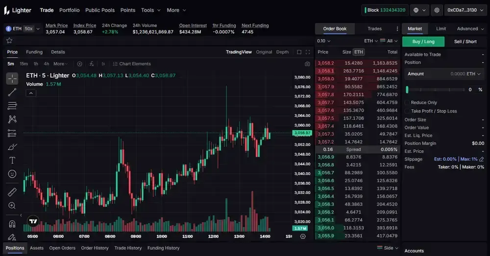 Lighter与Hyperliquid对比分析