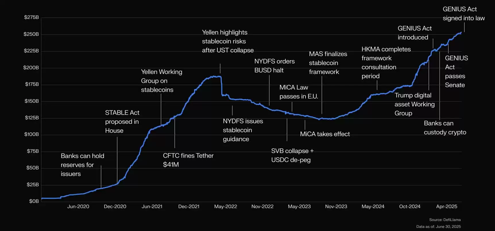 什么是稳定币？稳定币如何在 2025 年迎来爆发式增长？一文解析