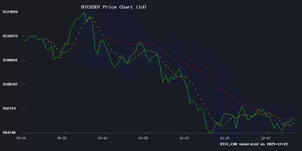 比特币价格预测:技术分析和机构催化剂均指向上涨