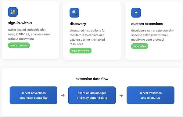 v2版本的架构改进