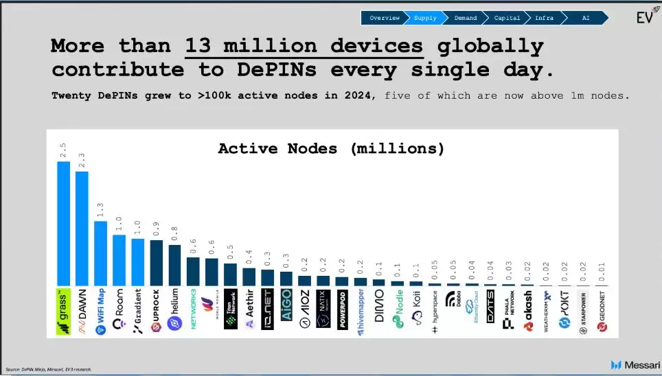 DePIN核心概念和运作机制全面解析