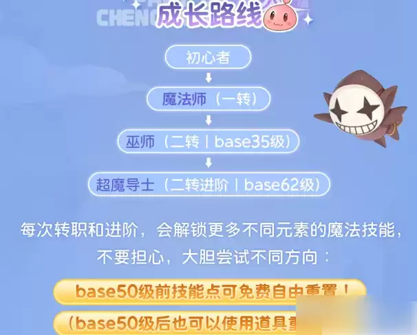 《仙境传说:重生》魔法师转职路线图