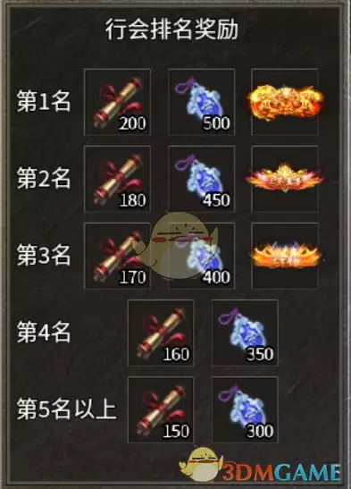 《雷霆传奇》跨服黑角域攻略