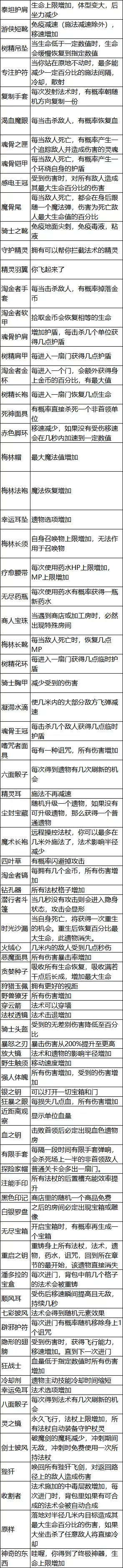 《魔法工艺》遗物效果清单