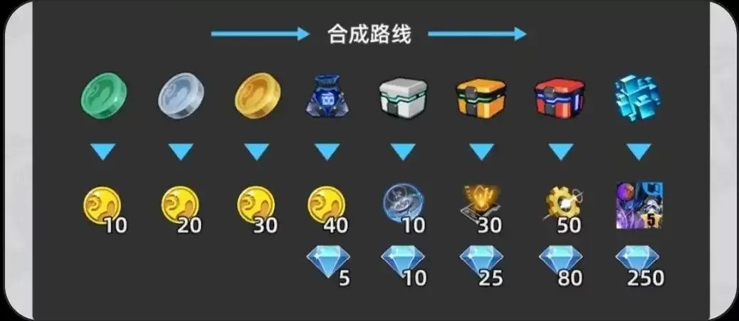 《百分之二》游戏内活动界面示意