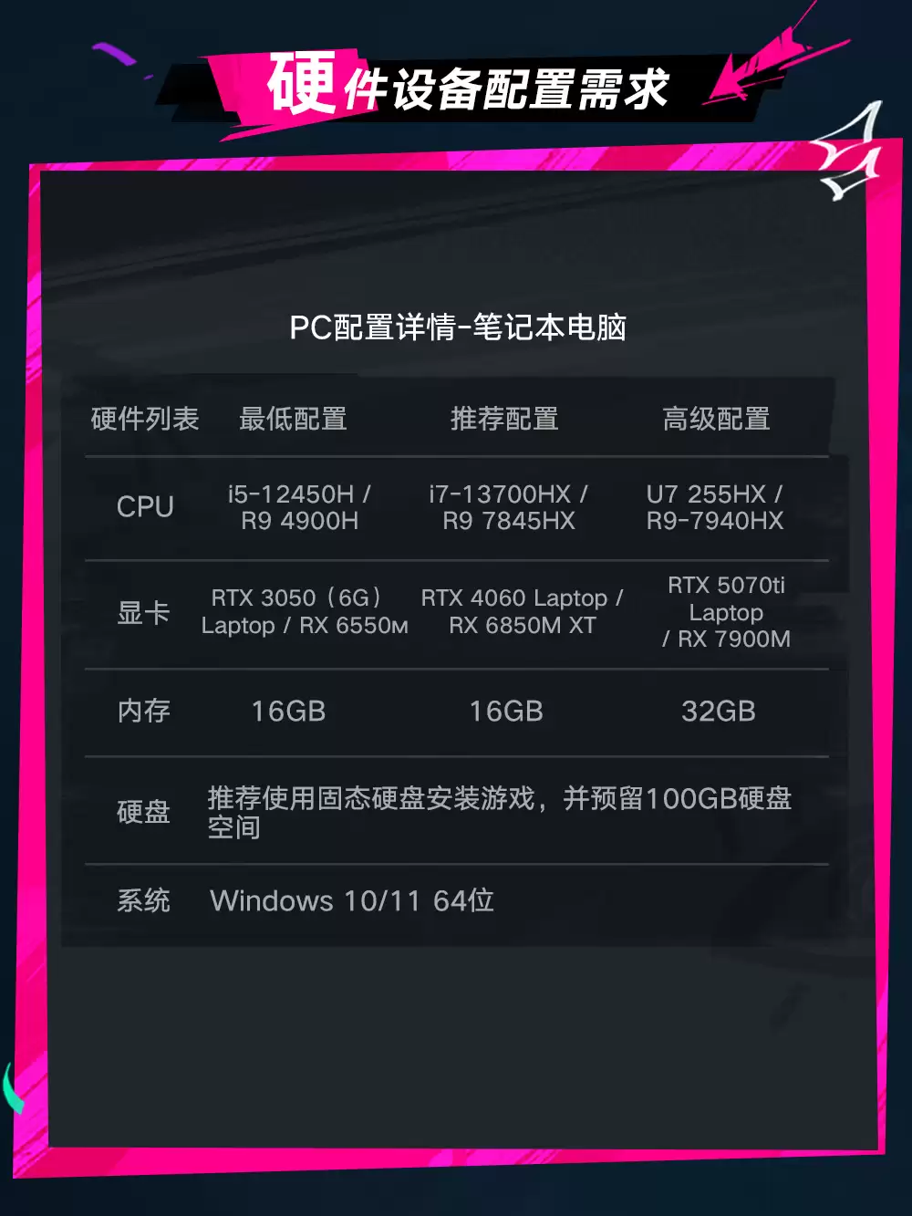 测试注意事项与建议