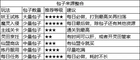 《灵画师》炼丹界面