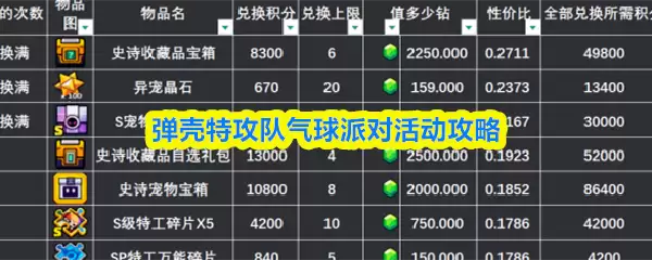 弹壳特攻队气球派对活动攻略