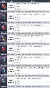 艾尔登法环DLC遗物实战应用