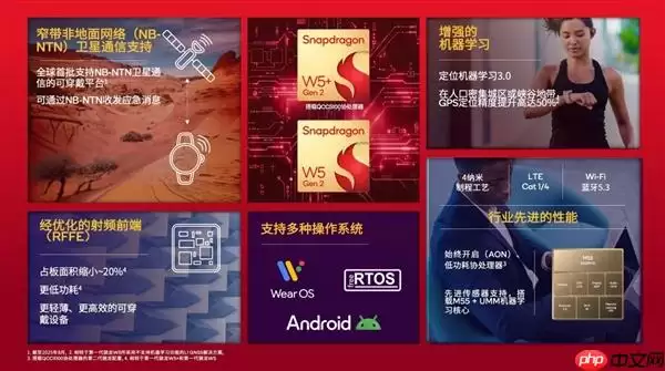 高通携手伙伴以创新技术拓宽卫星通信终端应用