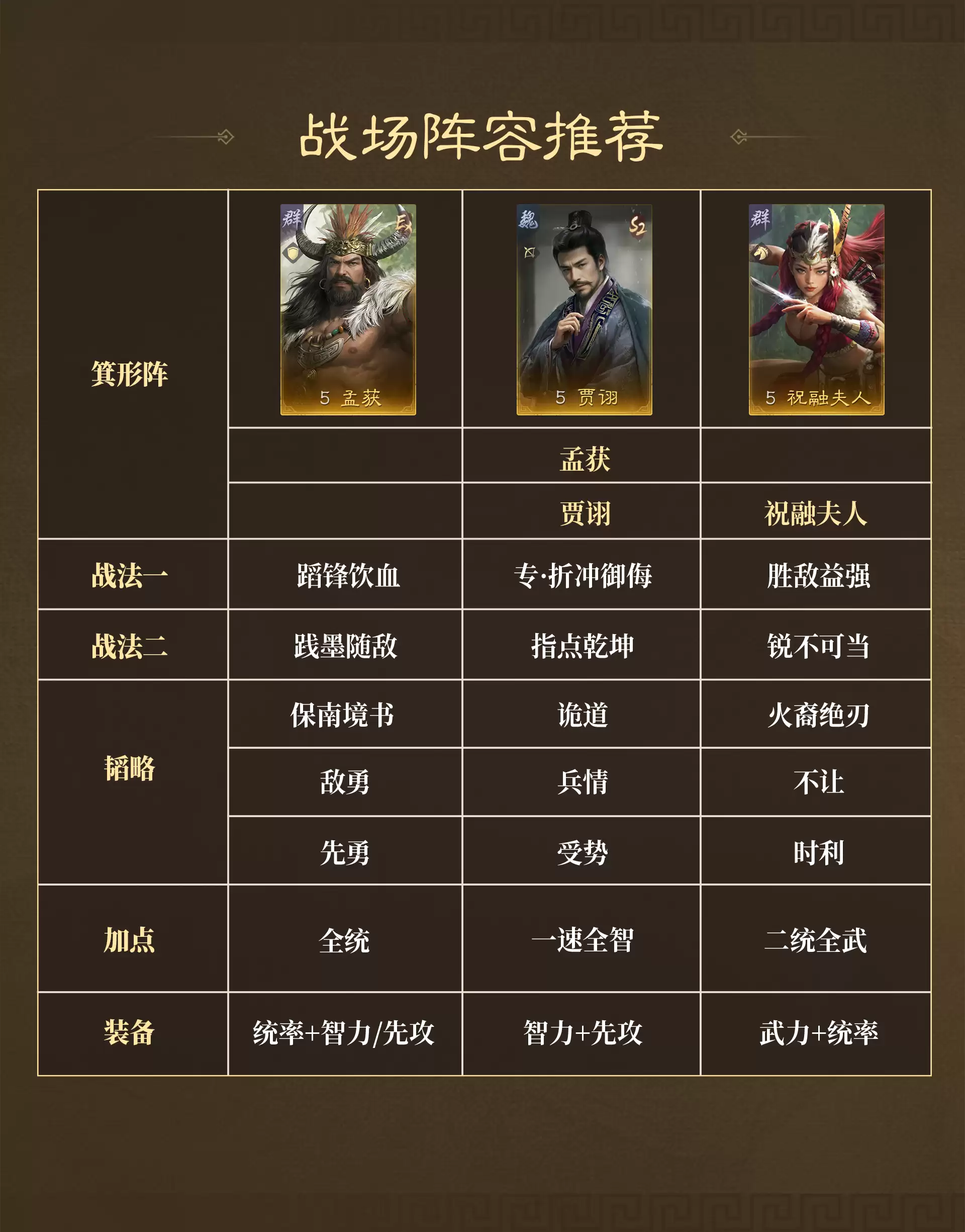 《三国:谋定天下》战场热门阵容推荐