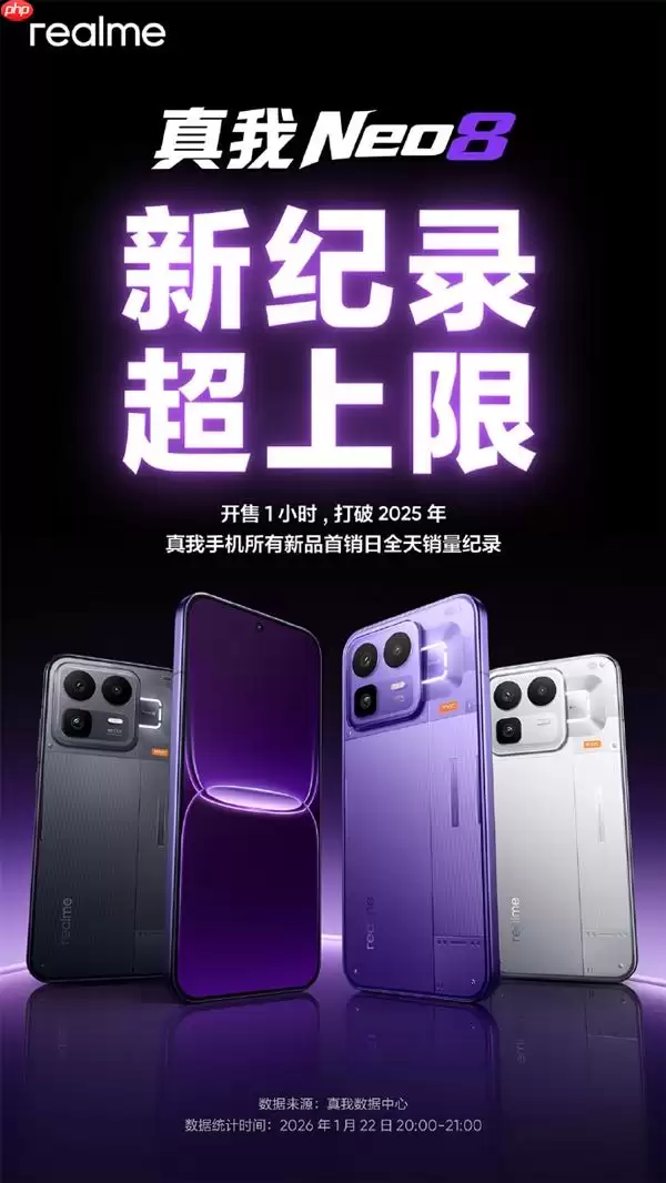 真我GT Neo8首销一小时破纪录，2025新品全线火爆