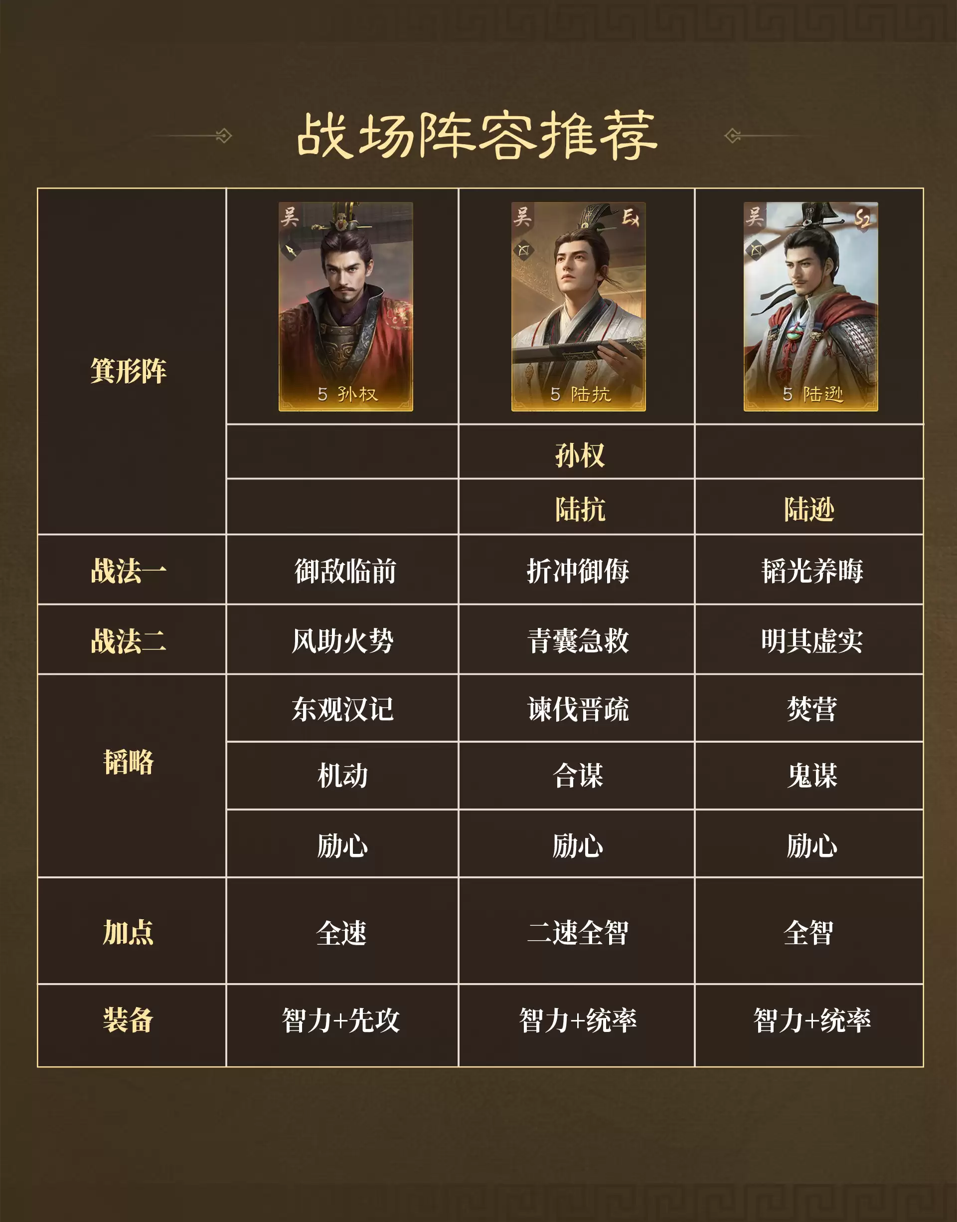 《三国:谋定天下》战场热门阵容推荐