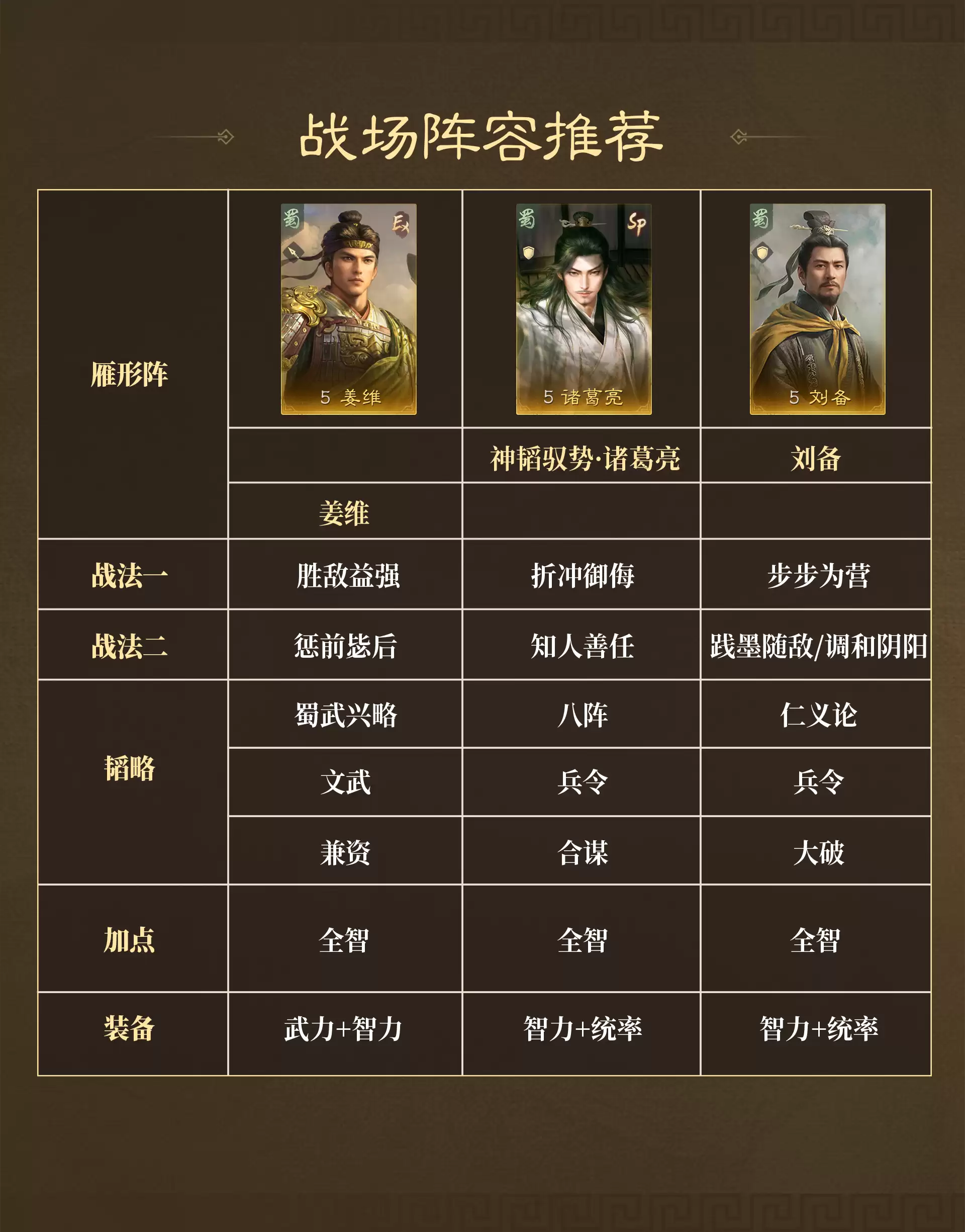 《三国:谋定天下》战场热门阵容推荐