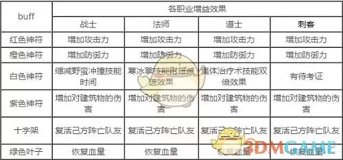 《王者之路传奇》跨服天梯玩法攻略