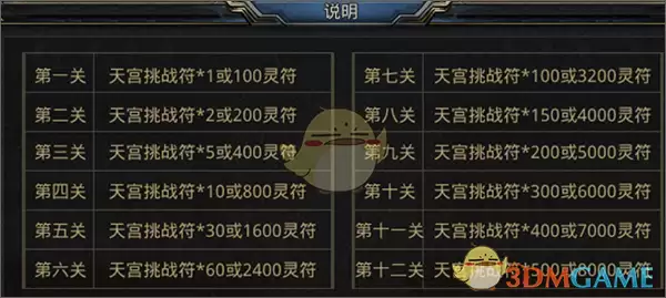 《王者之路传奇》天池十二宫攻略