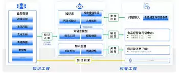 云之国玩家社交互动场景