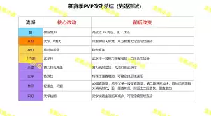 鸣金虹连招实战表现