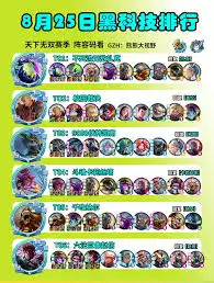 云顶之弈s15九千福特凯南阵容搭配攻略