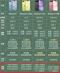 苹果17国补后价格是多少