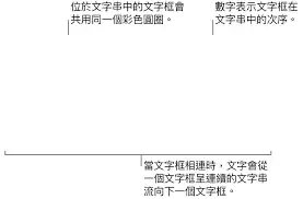链接文本框应用示意图