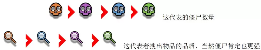 僵尸防线入门攻略手册