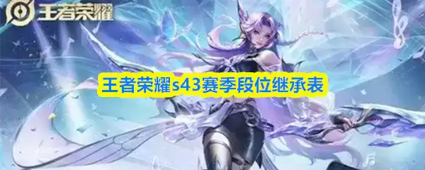 王者荣耀S43赛季段位继承示意图