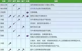 星露谷物语锻造台铁匠等级