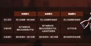 失控进化所有模式有哪些