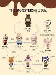 Mokoko和Labubu的设计风格区别