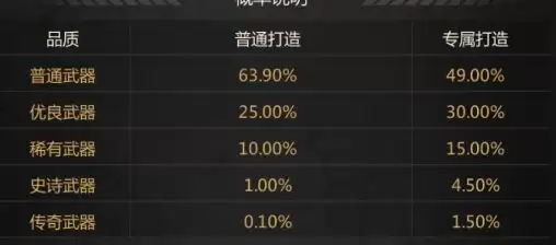 《破晓的曙光》纳米武器系统详解