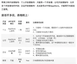 苹果开发者账户免费会员与付费会员有何不同