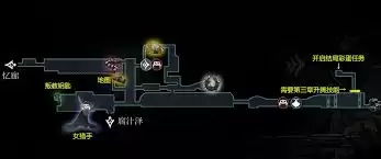 货币类资源展示